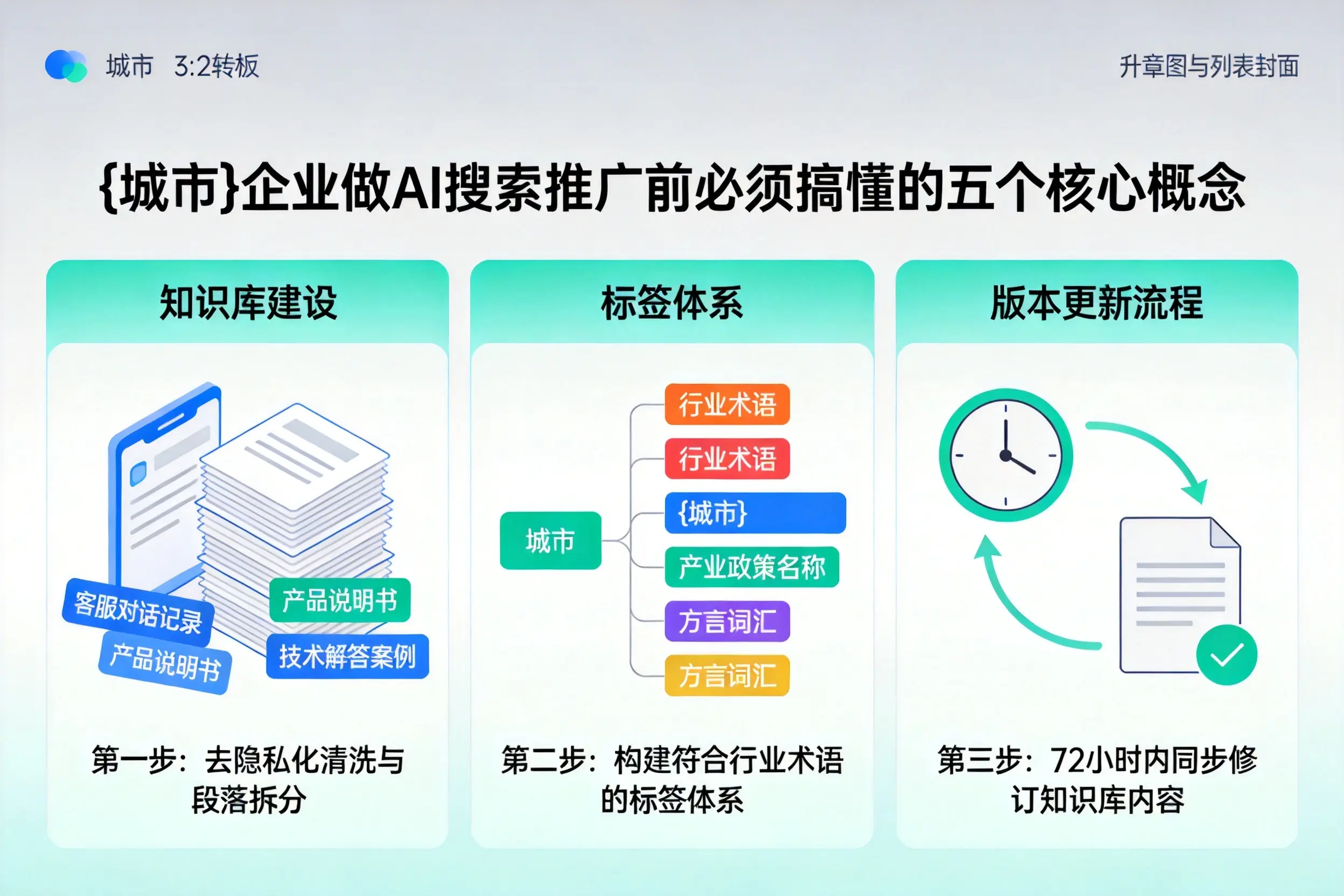 兴仁企业做AI搜索推广前必须搞懂的五个核心概念